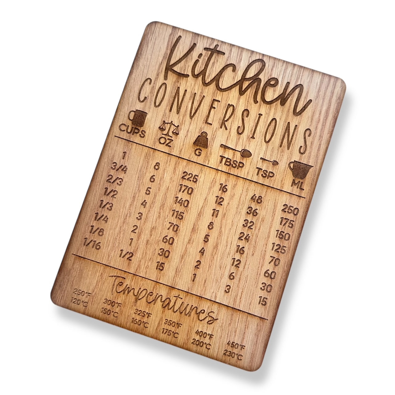 Kitchen converter